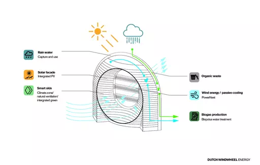 pro.130.11dwwdutchwindwheeldoepelstrijkersenergy.webp