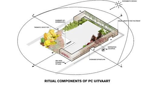 pro.153.02_doepelstrijkers_pc_uitvaart_zaanstad_diagram_02_new.webp